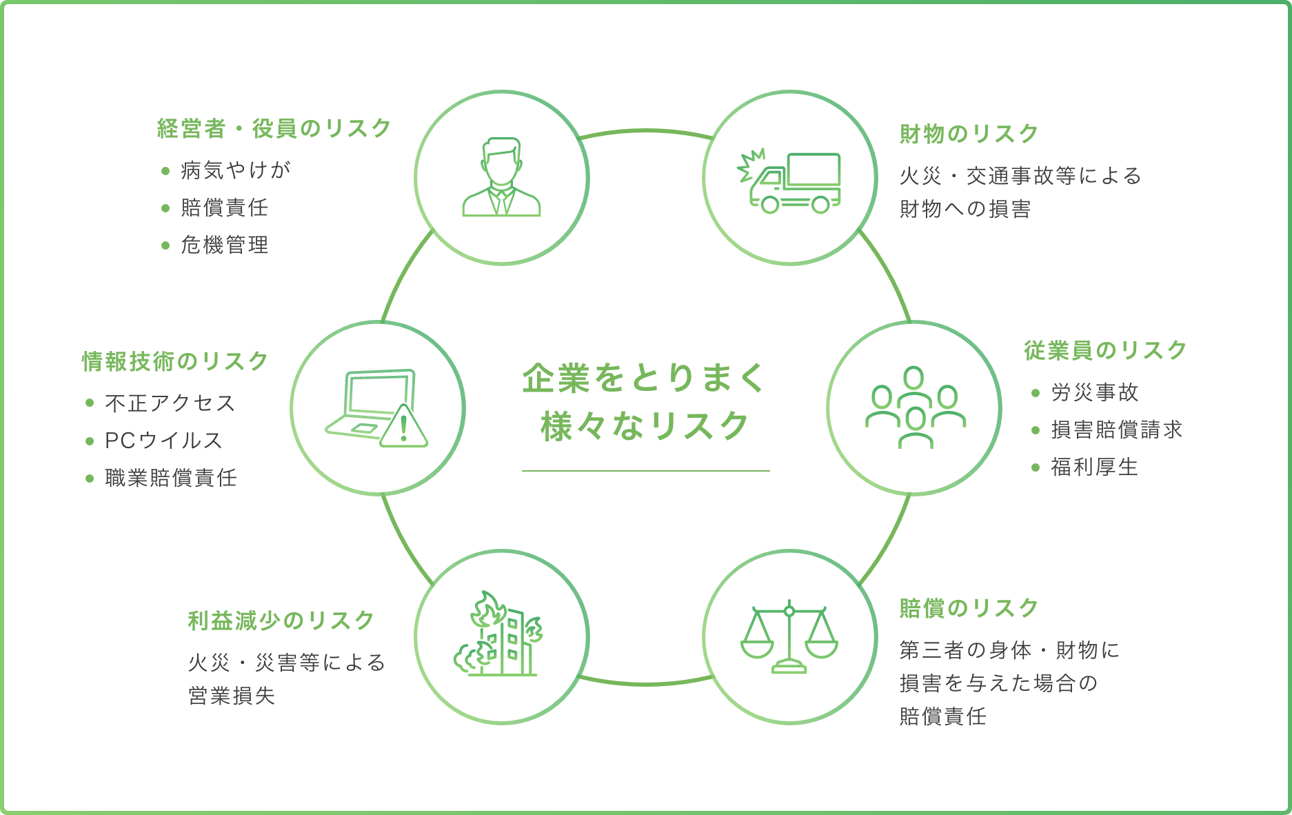 企業をとりまくリスク