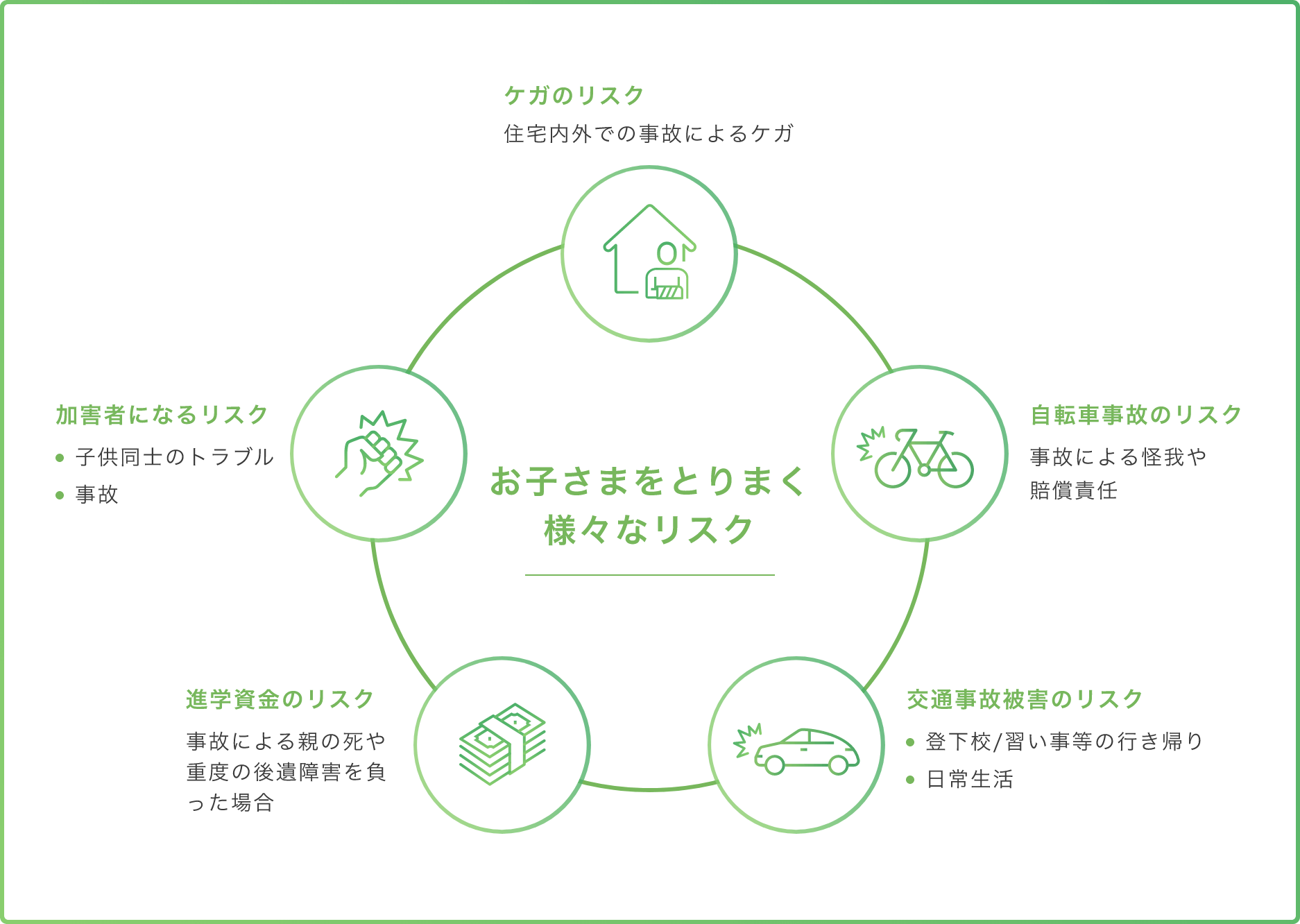 学校をとりまくリスク